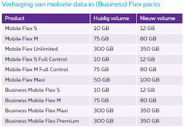 gsm abonnement proximus