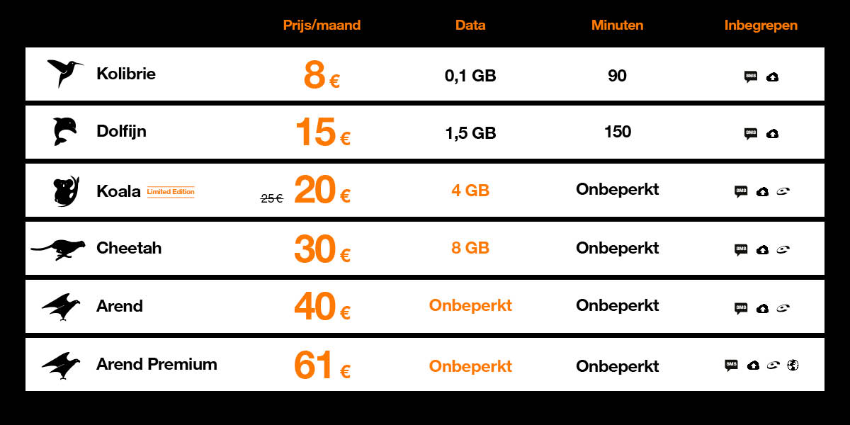 abonnement onbeperkt data